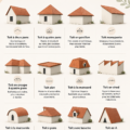Différentes formes de toiture illustrées pour aider au choix
