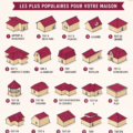 Une maison avec différentes types de toitures élégantes et modernes.
